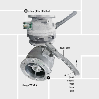 B12 APi adapter bottom loading EN13083