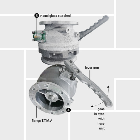 B12 APi adapter bottom loading EN13083