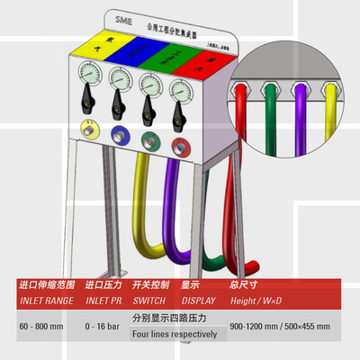 Hose utility station congregation distribution