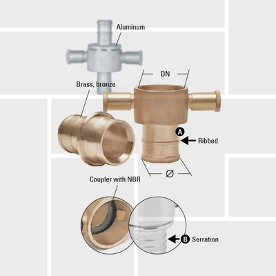 T20 BIC hose coupler and adapter ribbed serration