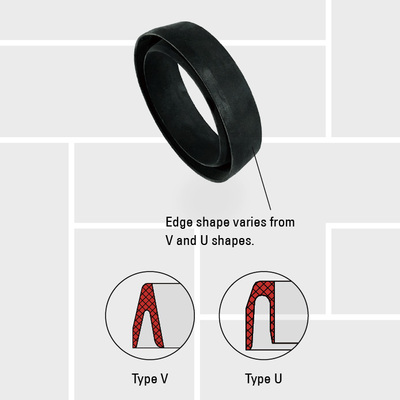 F06 Expansion gasket V and U type composite hose assembly